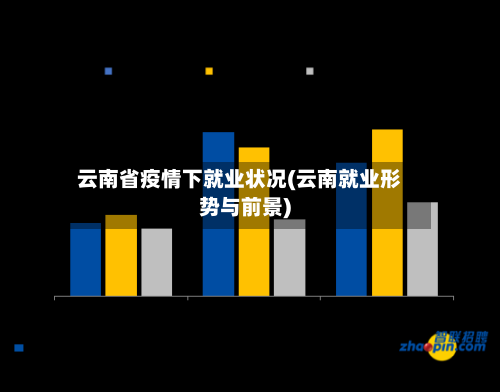 云南省疫情下就业状况(云南就业形势与前景)-第1张图片
