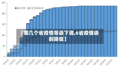 【哪几个省疫情等级下调,6省疫情级别降低】-第3张图片