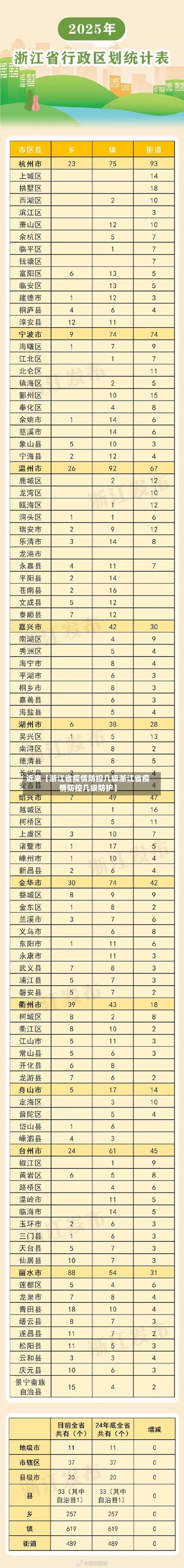 近来【浙江省疫情防控几级浙江省疫情防控几级防护】-第1张图片
