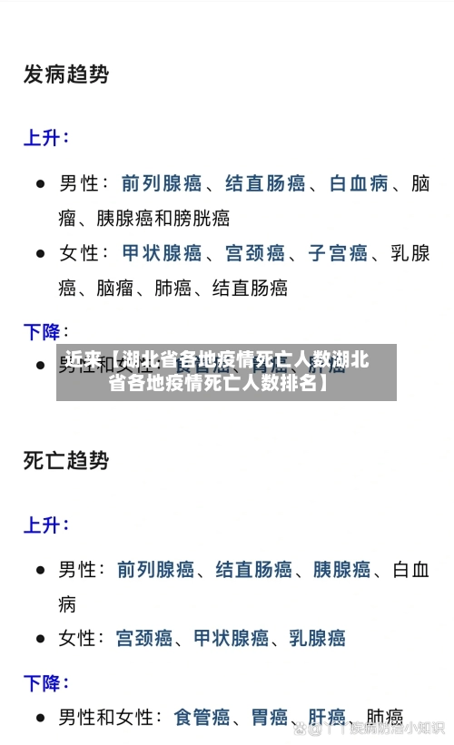 近来【湖北省各地疫情死亡人数湖北省各地疫情死亡人数排名】-第2张图片