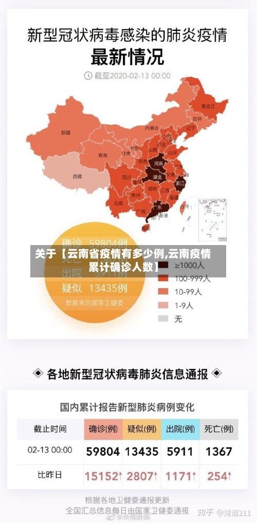 关于【云南省疫情有多少例,云南疫情累计确诊人数】-第3张图片