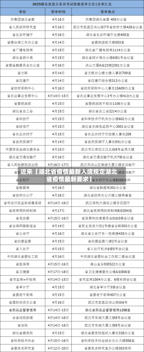 近来【湖北省疫情最新入境规定湖北省疫情最新要求】-第2张图片