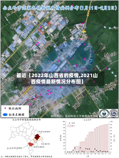 最近【2022年山西省的疫情,2021山西疫情最新情况分布图】-第1张图片