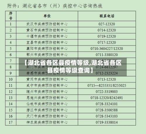 【湖北省各区县疫情等级,湖北省各区县疫情等级查询】-第3张图片