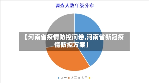 【河南省疫情防控问卷,河南省新冠疫情防控方案】-第1张图片