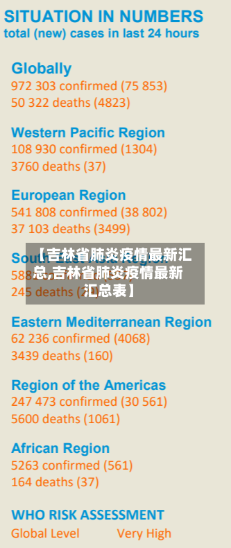 【吉林省肺炎疫情最新汇总,吉林省肺炎疫情最新汇总表】-第2张图片