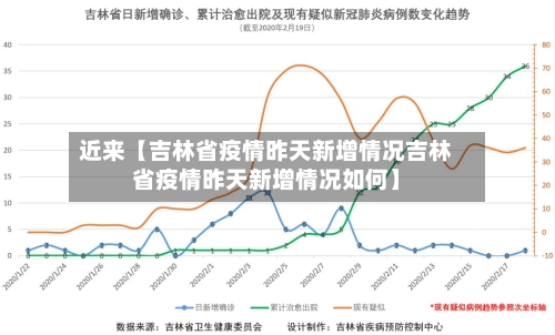 近来【吉林省疫情昨天新增情况吉林省疫情昨天新增情况如何】-第2张图片