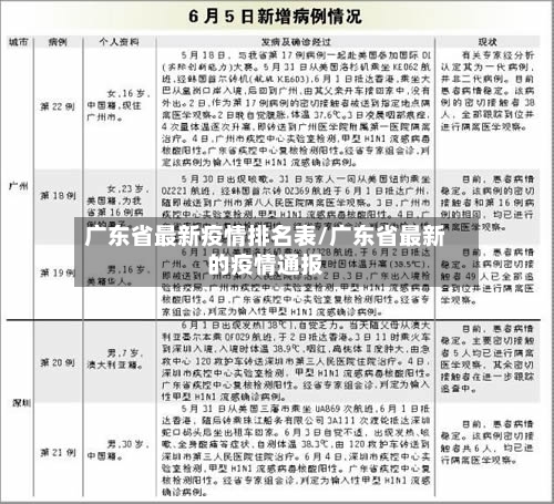 广东省最新疫情排名表/广东省最新的疫情通报-第2张图片