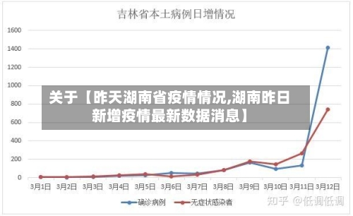 关于【昨天湖南省疫情情况,湖南昨日新增疫情最新数据消息】-第2张图片