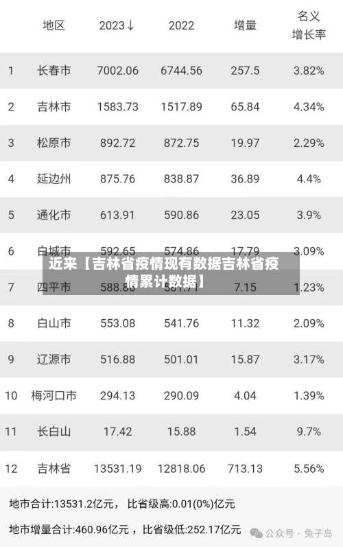 近来【吉林省疫情现有数据吉林省疫情累计数据】-第2张图片