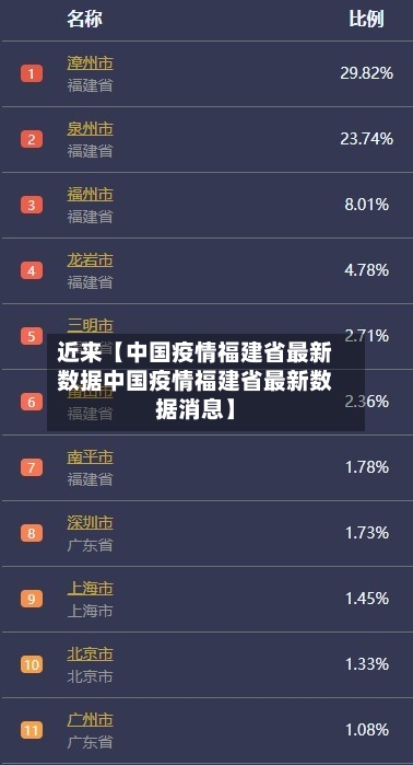 近来【中国疫情福建省最新数据中国疫情福建省最新数据消息】-第2张图片