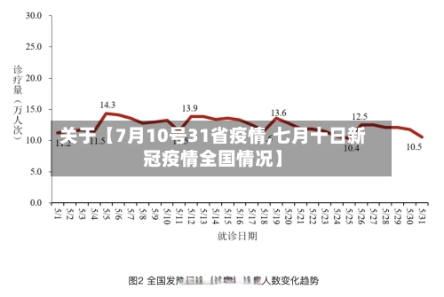 关于【7月10号31省疫情,七月十日新冠疫情全国情况】-第1张图片
