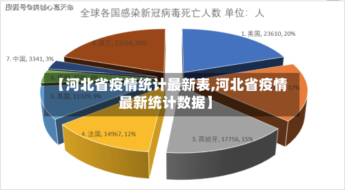 【河北省疫情统计最新表,河北省疫情最新统计数据】-第1张图片