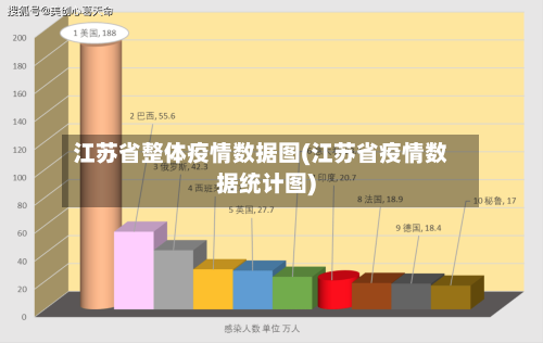 江苏省整体疫情数据图(江苏省疫情数据统计图)-第1张图片